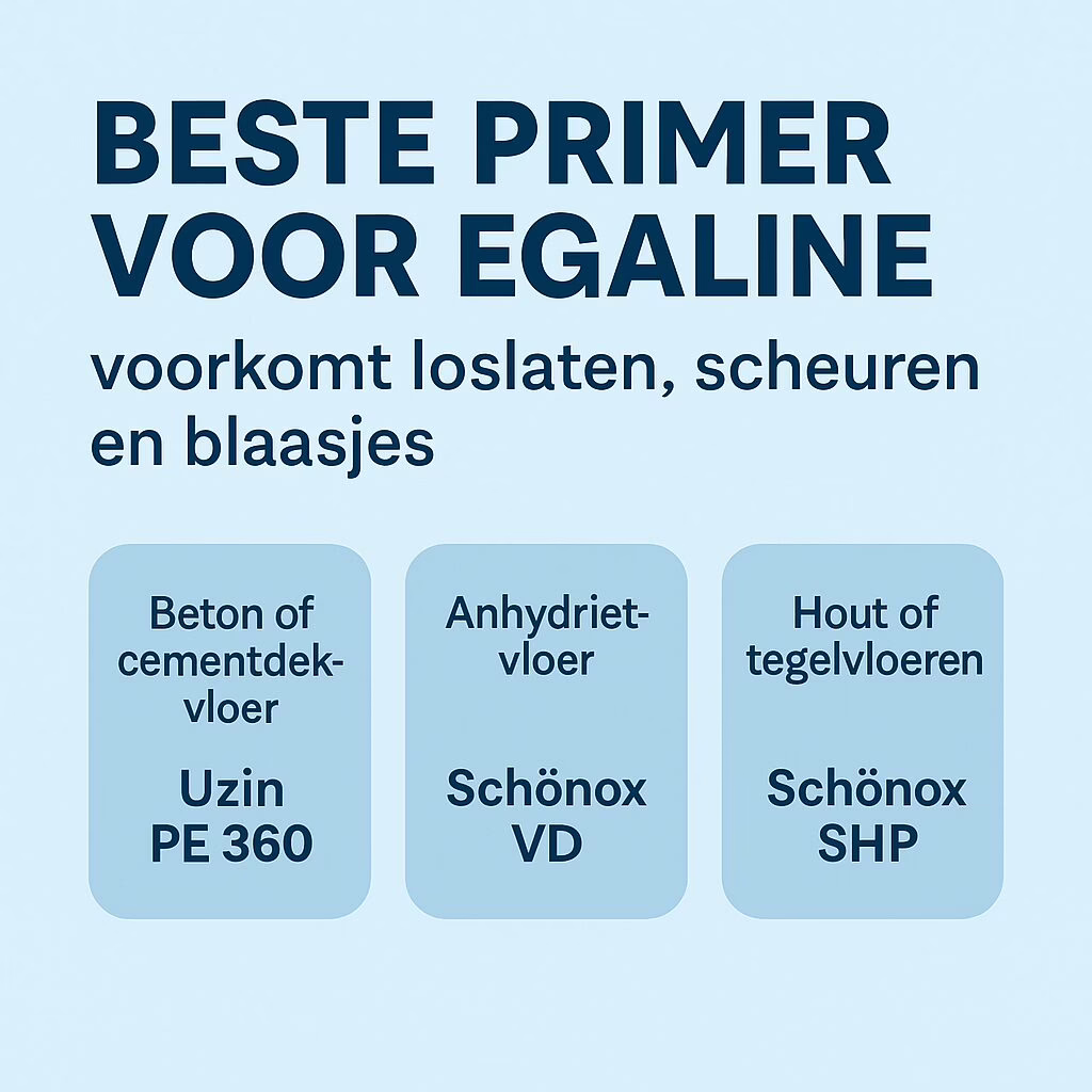 Overzicht van beste primer voor egaline: Uzin PE 360 op beton, Schönox VD op anhydriet, Schönox SHP op hout en tegels.
